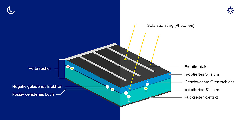 Qcells Illustration einer Solarzelle 